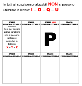 Schema Targa Prova personalizzata