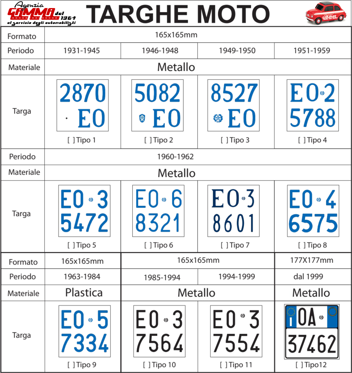 Tipologia Targhe MOTO storiche richiedibili