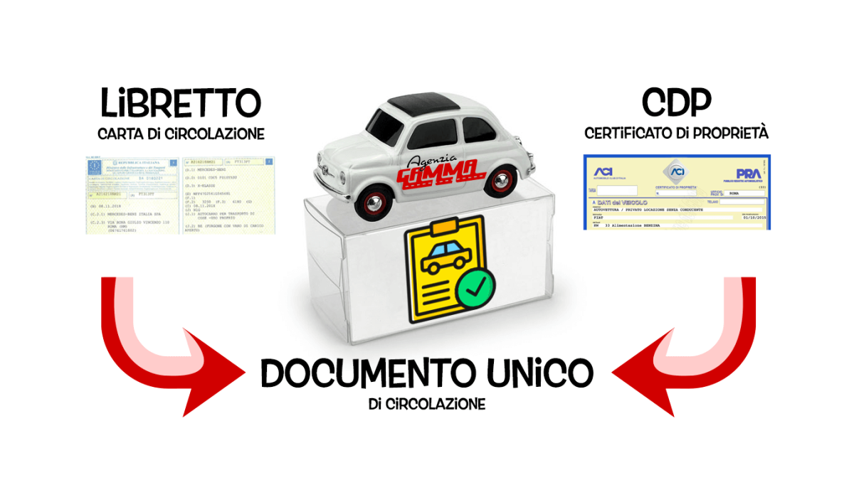 Featured image for “Documento Unico obbligatorio per tutte le pratiche auto dal 1° ottobre”
