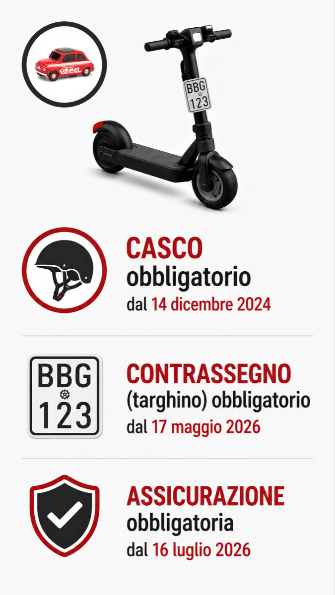Monopattini: scadenze obbligo casco, targa, assicurazione